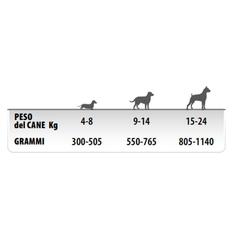 Special-Dog-Excellence-Monoprotein-Vaschetta-Multipack-18x300G-dosaggio