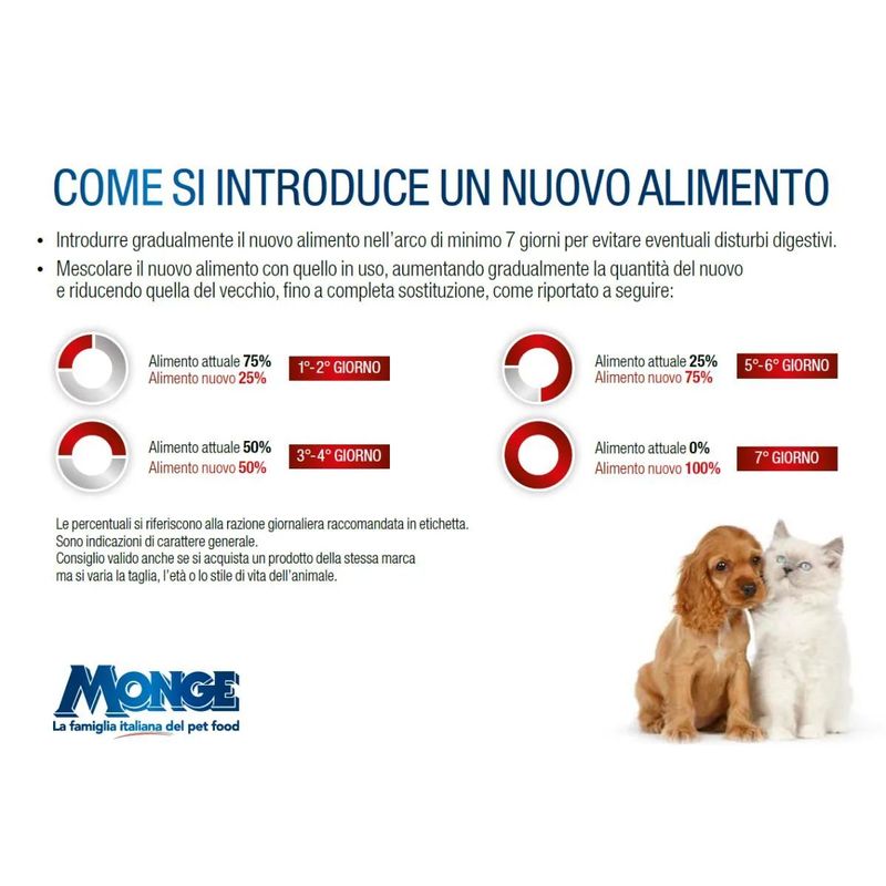 Gemon-Cat-Adult-Complete-con-Pollo-e-Tacchino--transizione