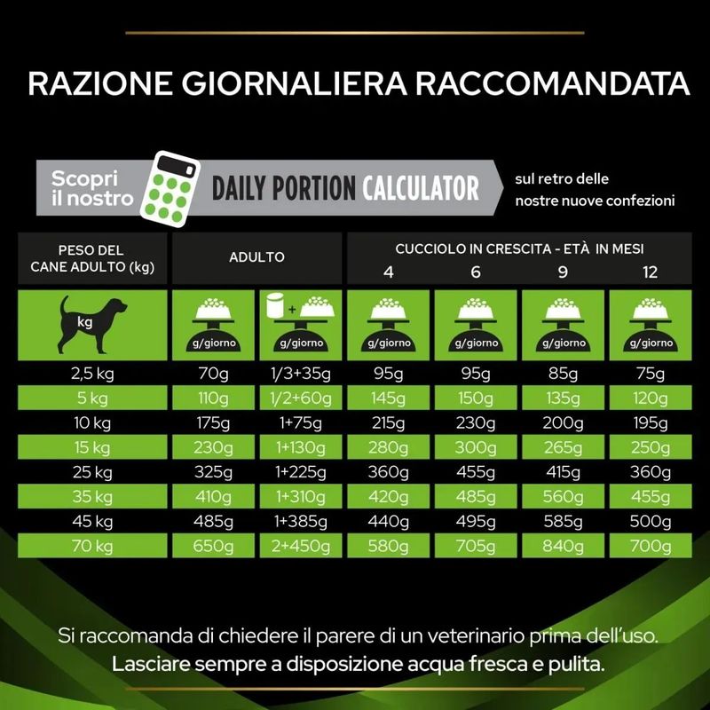 Kit-Risparmio-24x195G-Purina-Pro-Plan-Veterinary-Diets-Ha-Hypoallergenic-Cane-1000000000797-4