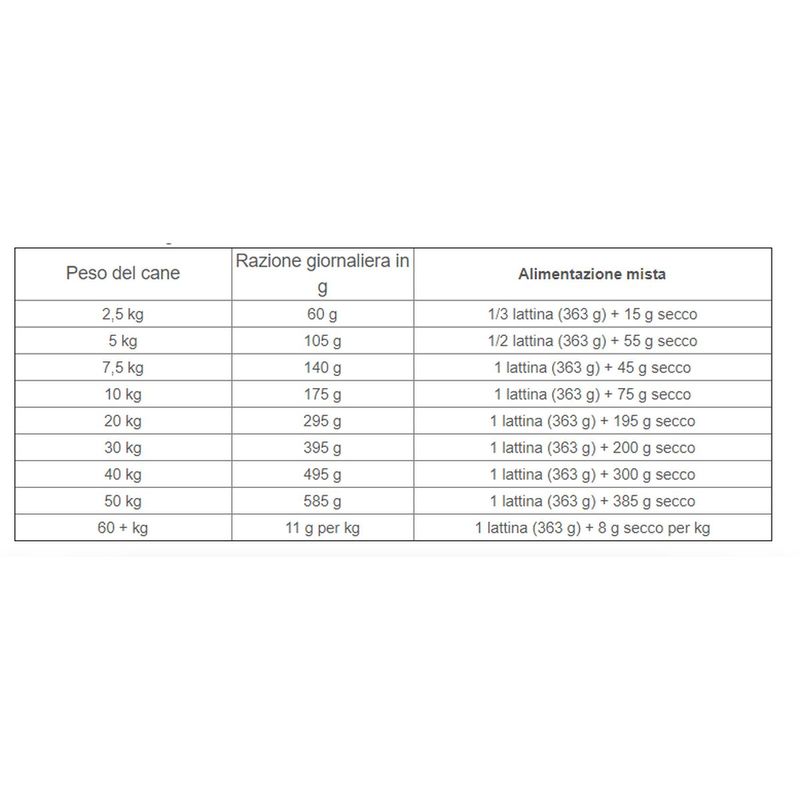 Kit-Risparmio-2x12KG-Hill-s-Science-Plan-Adult-Dog-Perfect-Weight-1000000000819-2.jpg