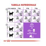 royal-canin-sterilized-7-gatto-10059616--6-.jpg