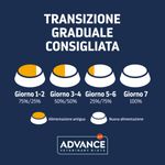 advance-diets-cat-renal-secco-10133060 -8-.jpg