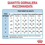 quantita-Royal-Canin-BabyDog-Milk-10112571_risultato.jpg