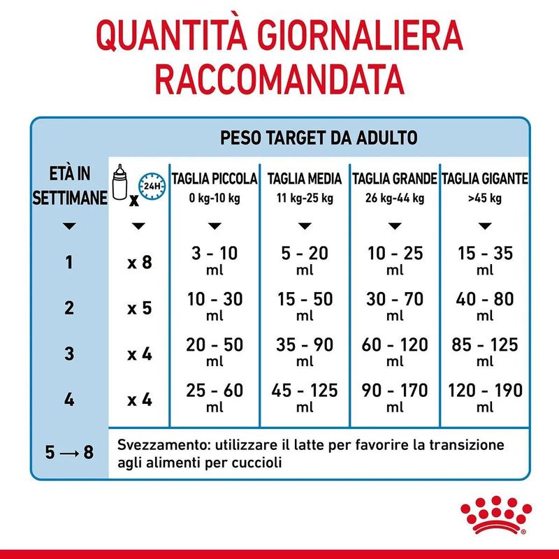 quantita-Royal-Canin-BabyDog-Milk-10112571_risultato.jpg