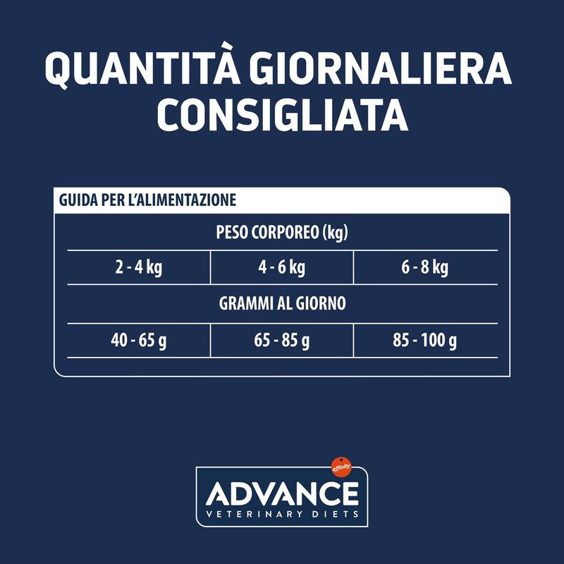 advance-diets-cat-hypoallergenic-10155882 -6-.jpg
