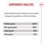 Royal-Canin-Kitten-Alimento-completo-per-gattini-fino-a-12-mesi-di-eta-8.jpg