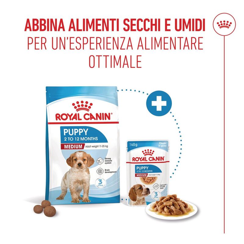 Royal-Canin-Medium-Puppy-Alimento-completo-per-cuccioli-di-taglia-media-Fino-a-12-mesi-di-eta-4.jpg
