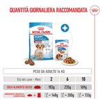 Royal-Canin-Medium-Puppy-Alimento-completo-per-cuccioli-di-taglia-media-Fino-a-12-mesi-di-eta-7.jpg