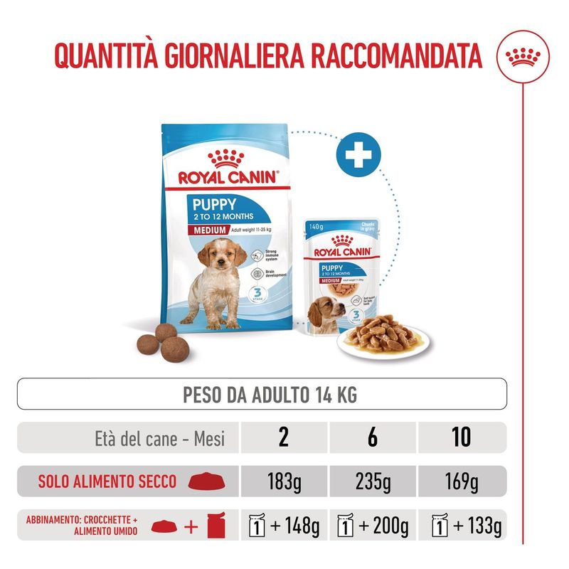 Royal-Canin-Medium-Puppy-Alimento-completo-per-cuccioli-di-taglia-media-Fino-a-12-mesi-di-eta-7.jpg