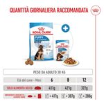 Royal-Canin-Maxi-Puppy-Alimento-completo-per-cuccioli-di-taglia-grande-Fino-a-15-mesi-di-eta-7.jpg