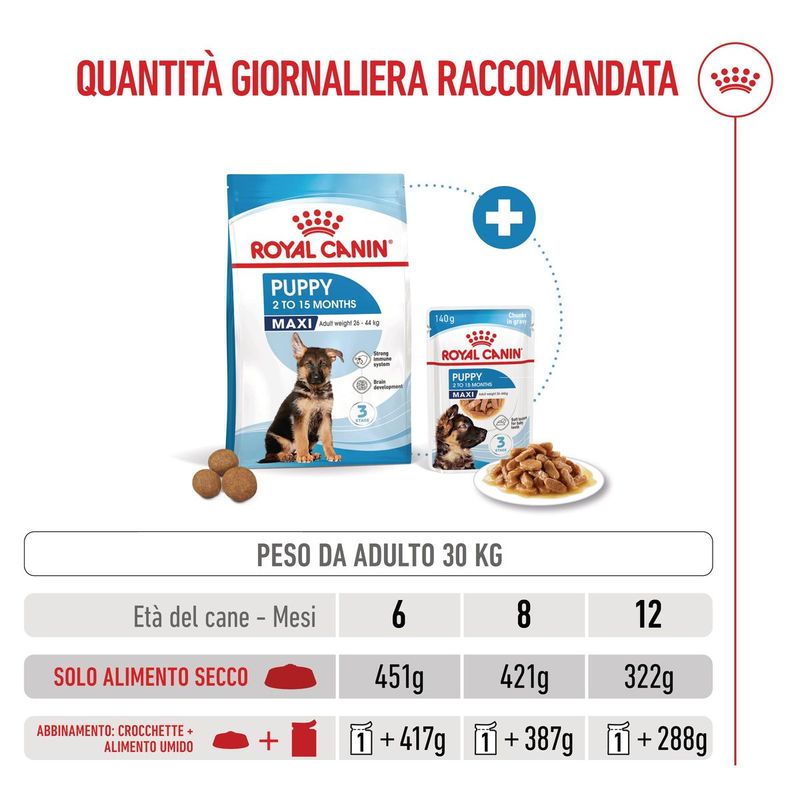 Royal-Canin-Maxi-Puppy-Alimento-completo-per-cuccioli-di-taglia-grande-Fino-a-15-mesi-di-eta-7.jpg