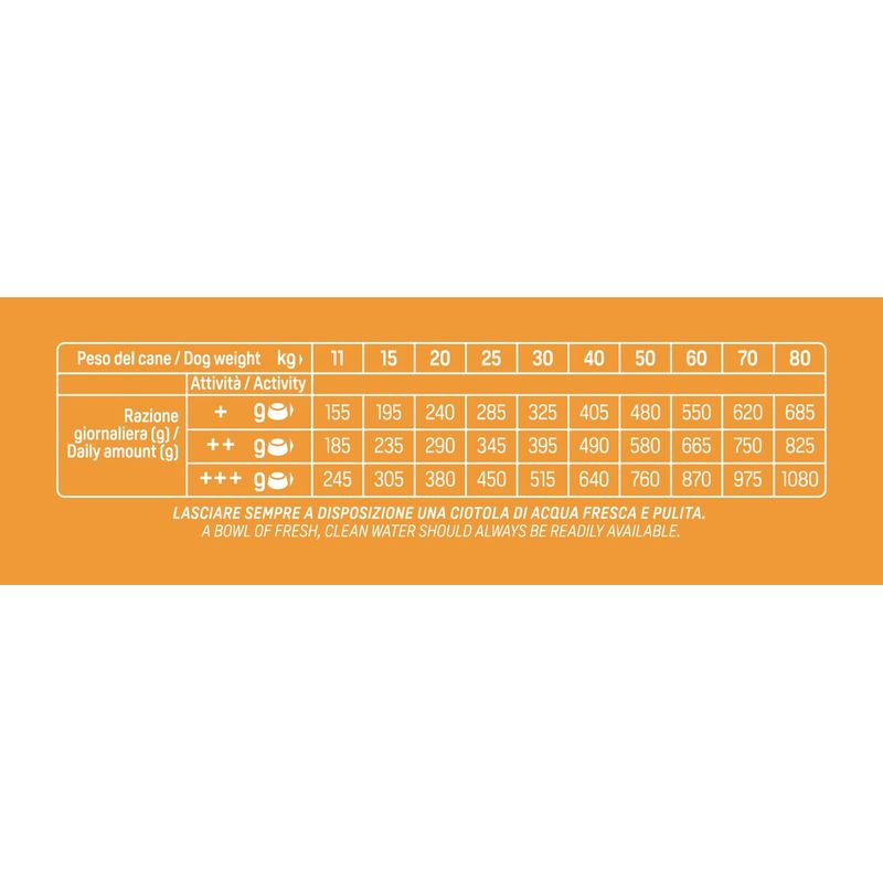 natural-trainer-sensitive-dog-no-gluten-adult-medium-maxi-uovo-10175947--2-.jpg