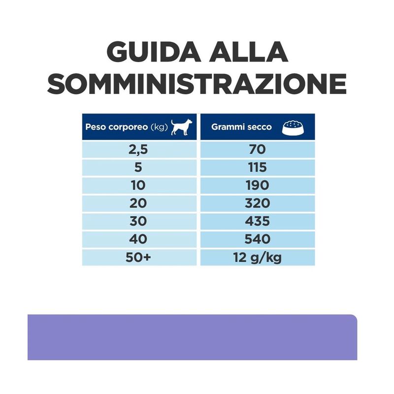 hill-s-prescription-diet-z-d-low-fat-alimento-per-cani-all-idrolizzato-di-soia-10187154--2-.jpg