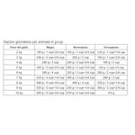 royal-canin-v-diet-neutered-maintenance-dosi_risultato