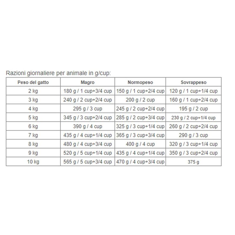 royal-canin-v-diet-neutered-maintenance-dosi_risultato