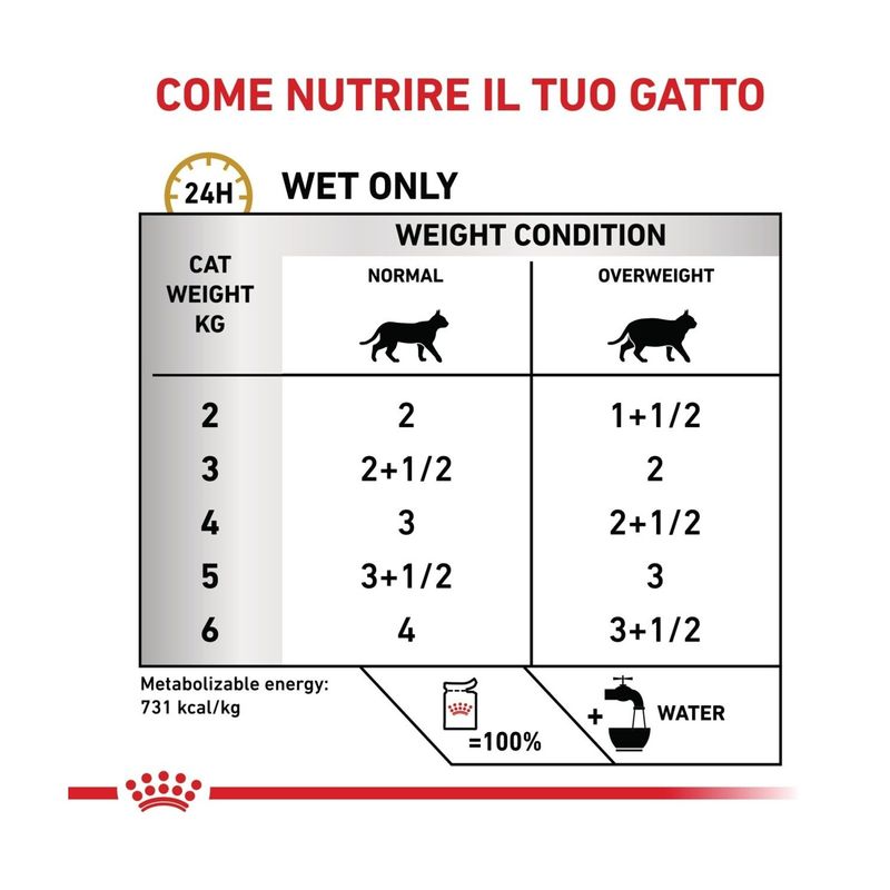 royal-canin-veterinary-diet-gatto-urinary-modearte-calorie-multipack-1-02kg--4-