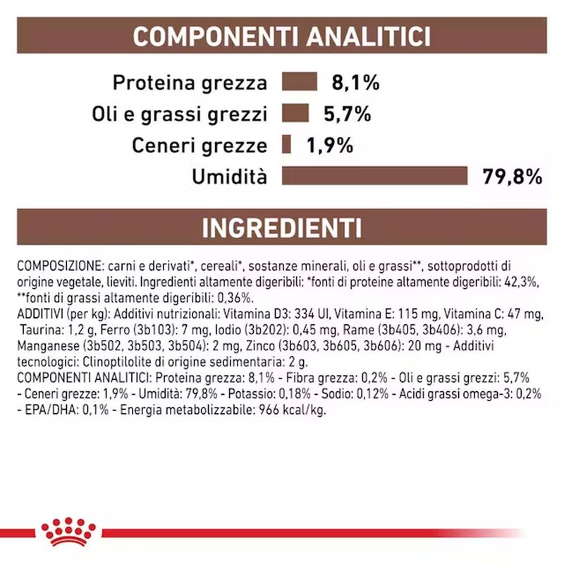 rc-vhn-gastrointestinalwet-cv-eretailkit-5-it-it-pdf_risultato