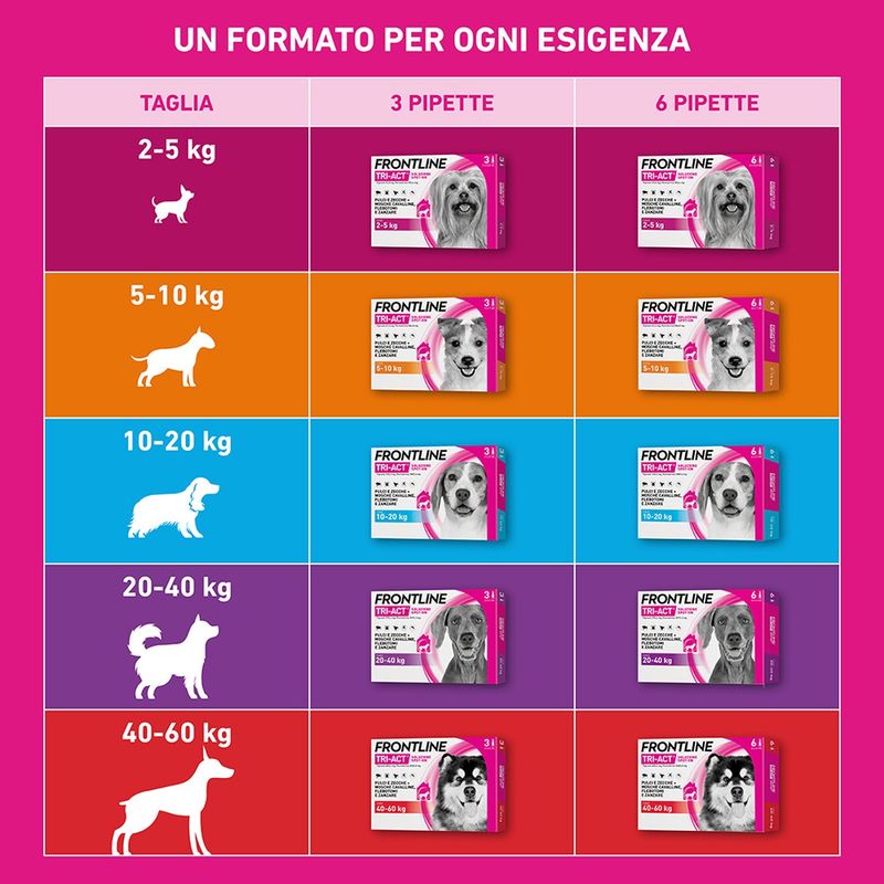 frontline-tri-act-cane-20-40kg-10077653--3-