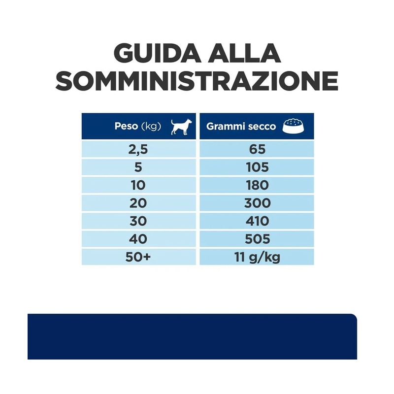Hill-s-Prescription-Diet-zd-Food-Sensitivities-Alimento-Secco-per-Cani-1000000001121-4