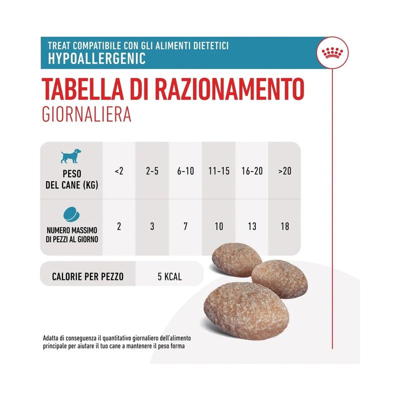Royal-Canin-Adult-Snack-Cane-Treats-Hypoallergenic-10186823--7-.jpg