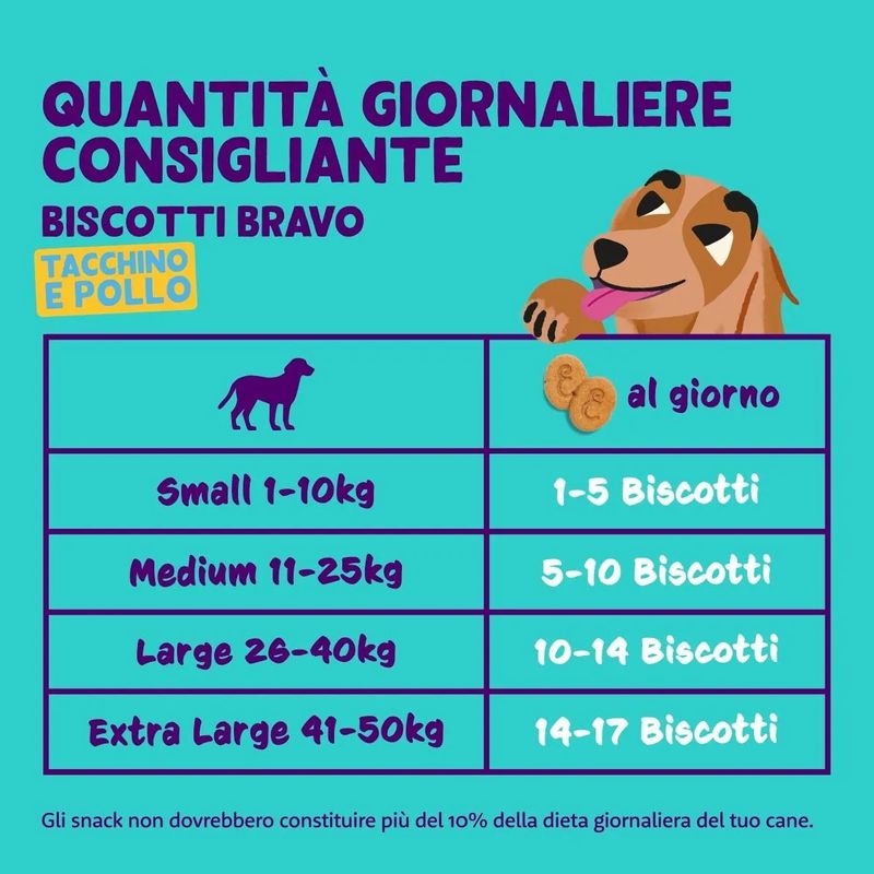 set-prova-multigusto-10x400g-edgard-cooper-snack-cane-biscotti-bravo-1000000001298--22-