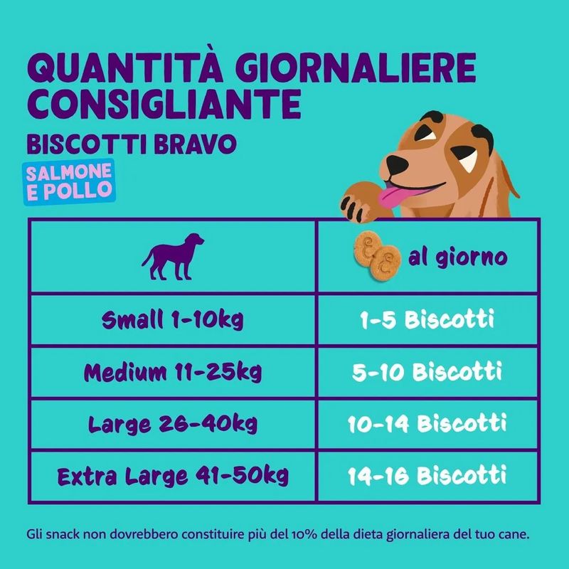 set-prova-multigusto-10x400g-edgard-cooper-snack-cane-biscotti-bravo-1000000001298--17-