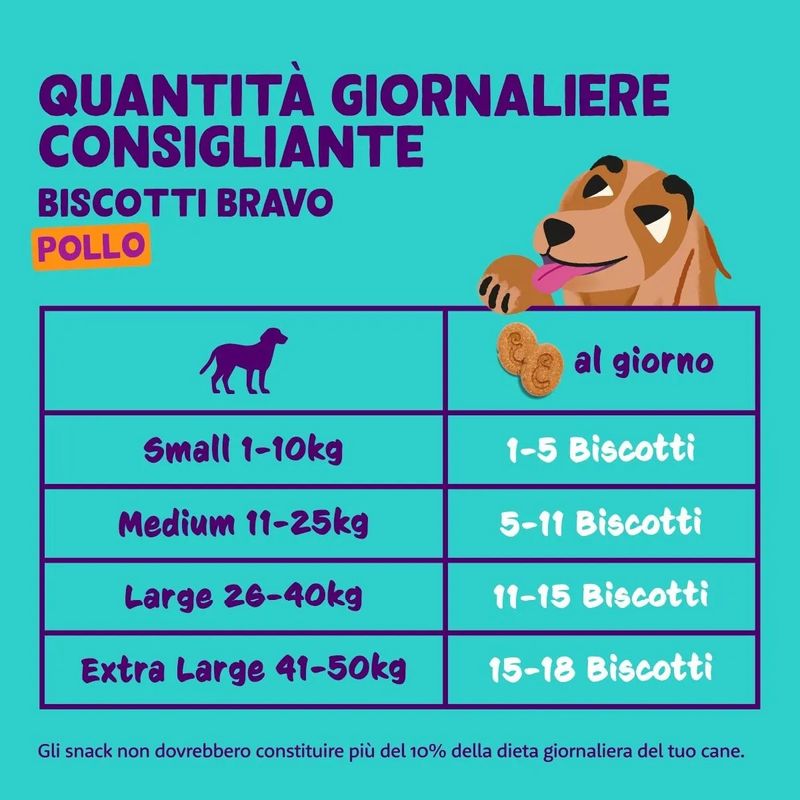 set-prova-multigusto-10x400g-edgard-cooper-snack-cane-biscotti-bravo-1000000001298--12-