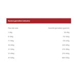 Hi-Beef-Dog-Low-Calories-Ricco-in-Manzo-10139380-5