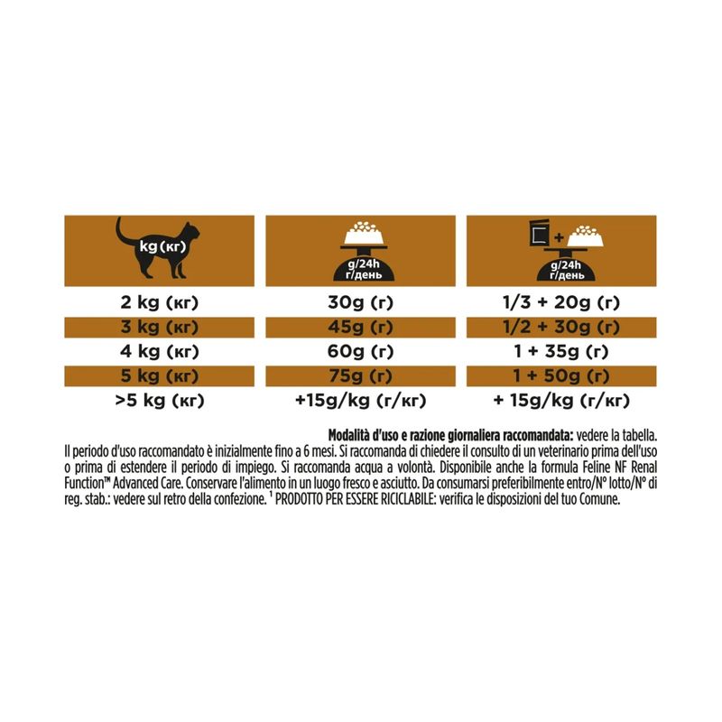 purina-pro-plan-veterinary-diets-renal-function-early-care-gatto-dosaggio