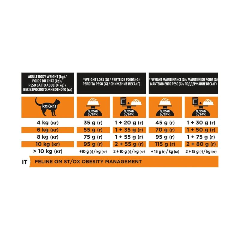 purina-pro-plan-veterinary-diet-obesity-management-gatto-razione-giornaliera