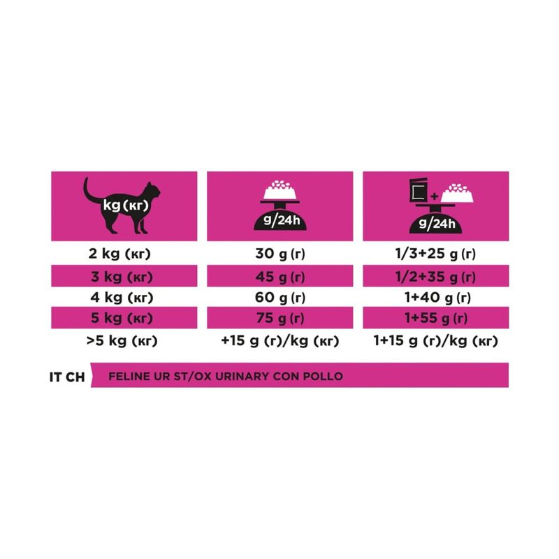 purina-pro-plan-veterinary-diets-ur-urinary-con-pollo-per-gatto-razione-giornaliera