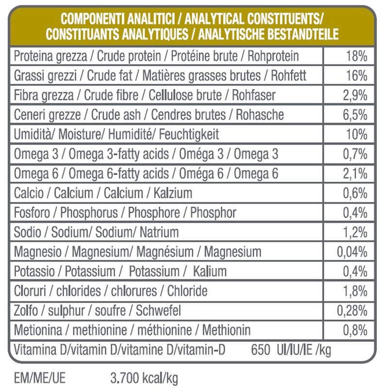 URINARY-COMPONENTI-ANALITICI