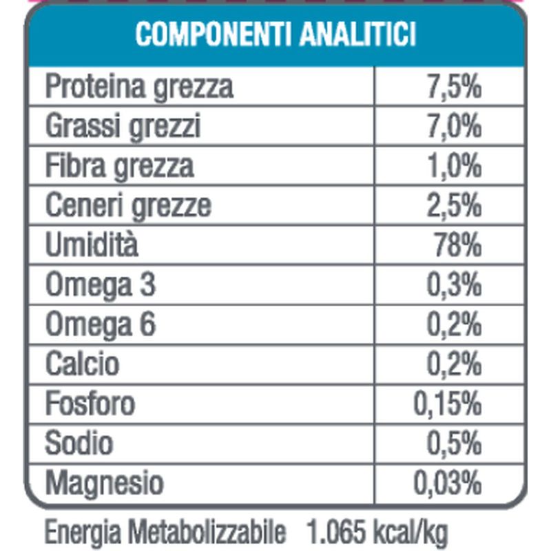 HYPO COMPONENTI ANALITICI