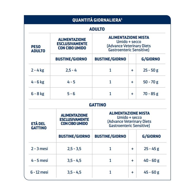 Advance Diets Cat Gastroenteric Busta 85G 10155891-8