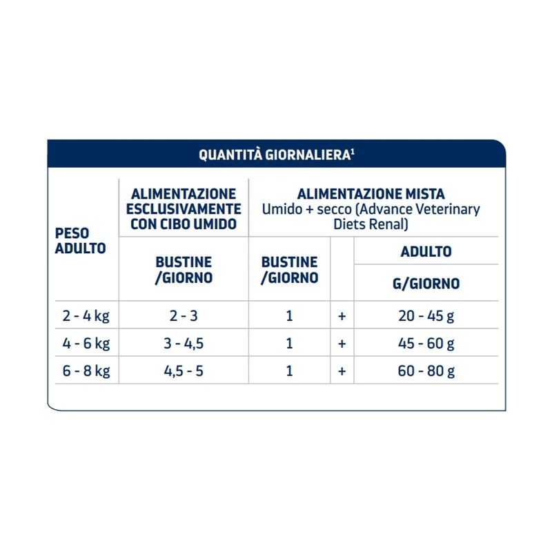 Advance Diets Cat Renal Busta 85G 10155892-8