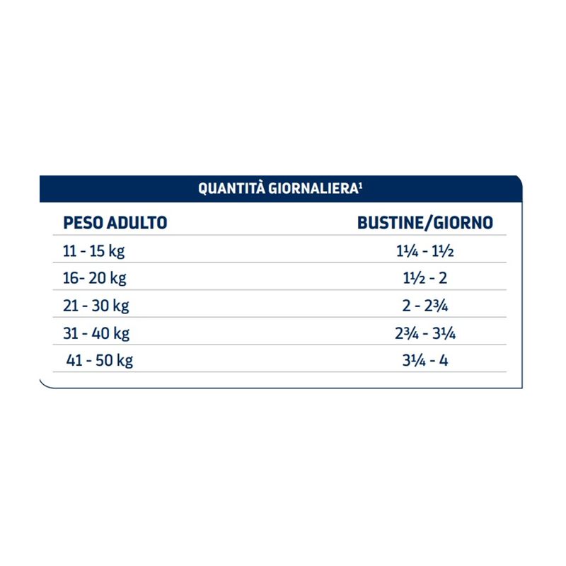 Advance Diets Medium Maxi Adult Atopic Lattina 400G 10187412-7