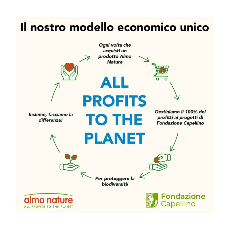 Almo-Nature-Plant-based-Lettiera-per-Gatto-10169787 -6-