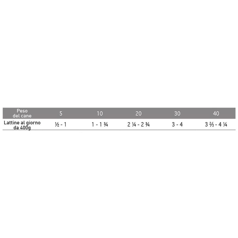 Exclusion-Dog-Diet-Metabolic-Mobility-Lattina-400G-Maiale-1000000001543-dosaggio