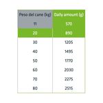 dosi-Sensitive-Plus-Medium-Maxi-Adult-con-cavallo-riso-e-olio-1000000001556-2