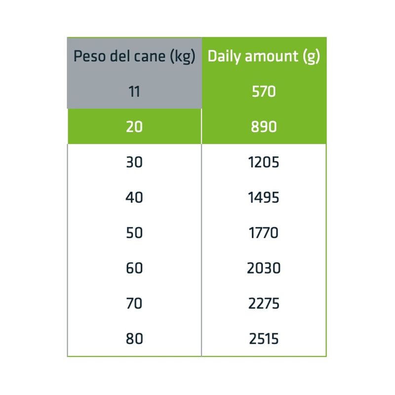 dosi-Sensitive-Plus-Medium-Maxi-Adult-con-cavallo-riso-e-olio-1000000001556-2