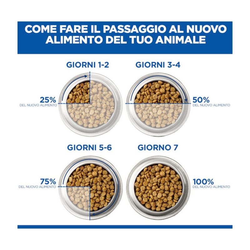 Hill’s-Prescription-Diet-id-Alimento-Secco-per-Cuccioli-con-Pollo-10188148-4